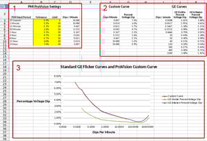 Using the Flicker Curve Worksheet